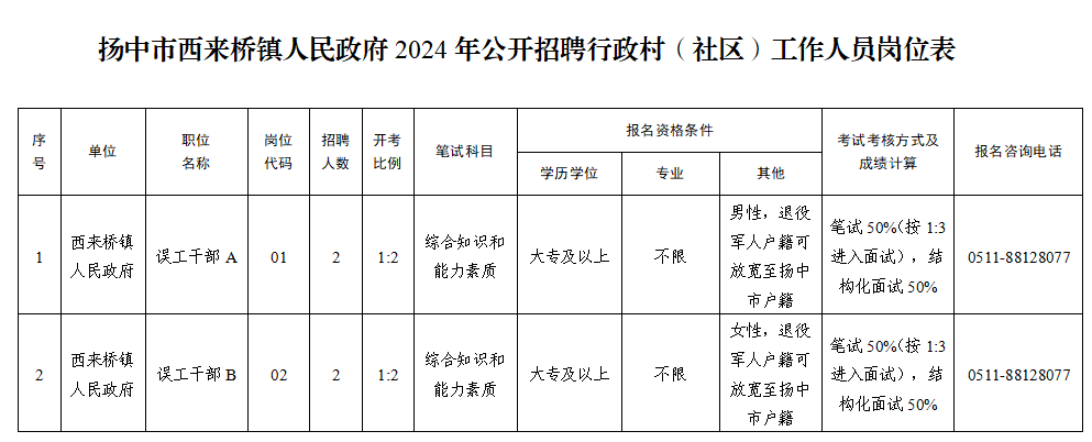 西来桥镇最新招聘信息概览