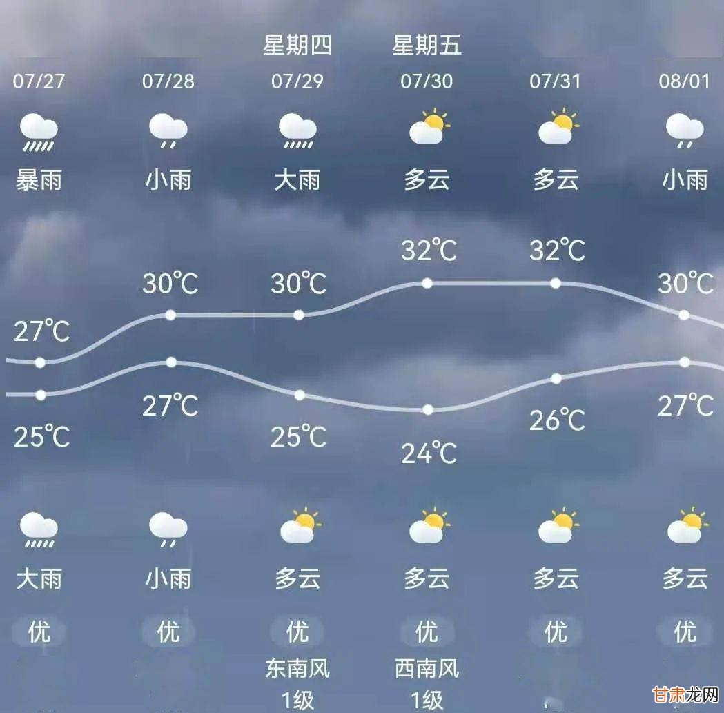 墨西村天气预报更新通知