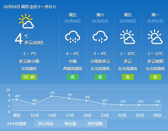 龙玛村今日天气预报通知