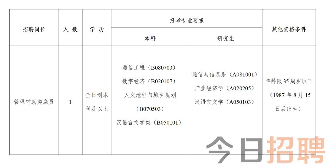 兴化市科学技术和工业信息化局最新招聘启事概览