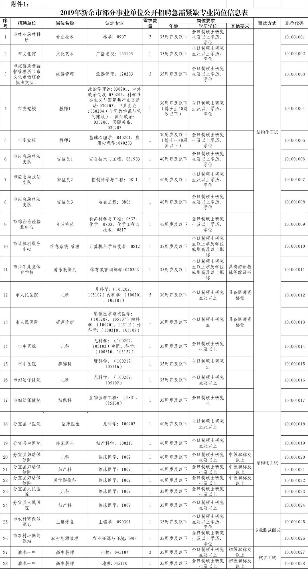 新余市人事局最新招聘信息概览