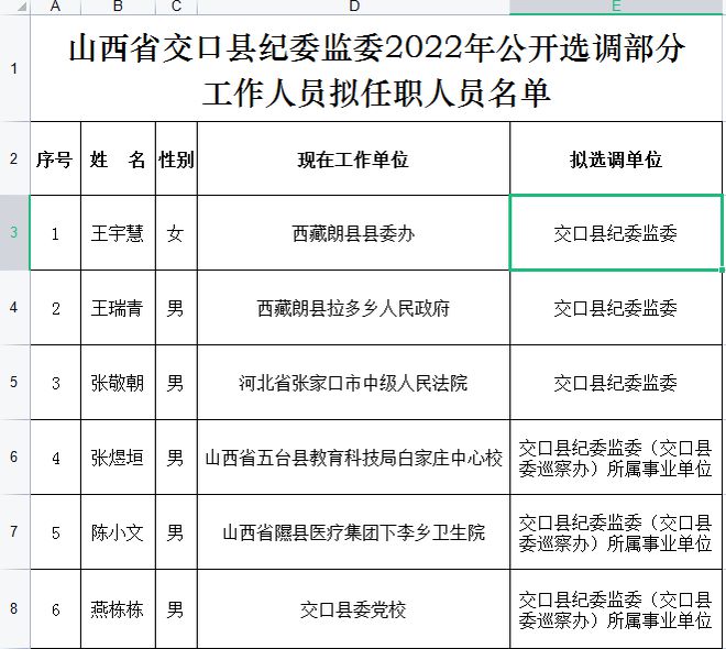 山西省晋中市灵石县交口乡人事任命动态更新