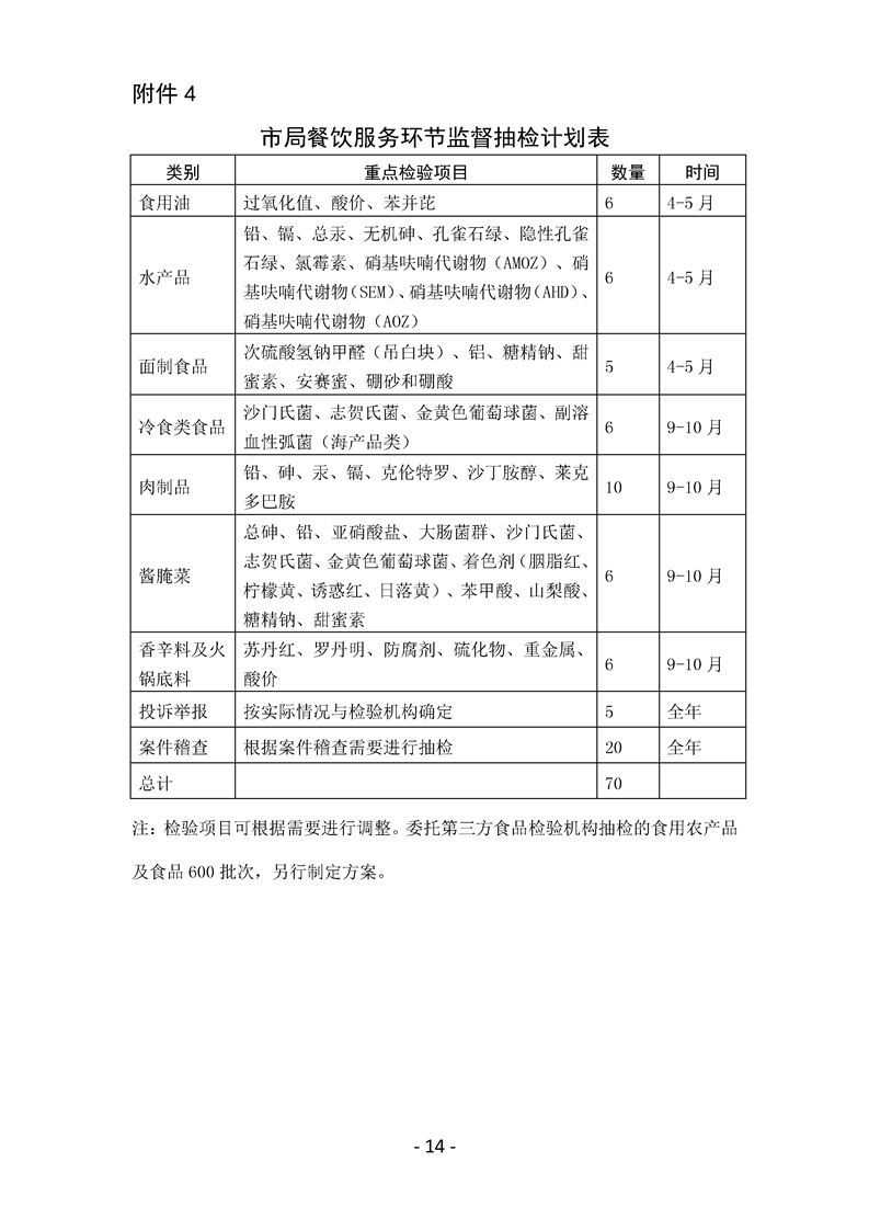 淄博市食品药品监督管理局未来发展规划展望