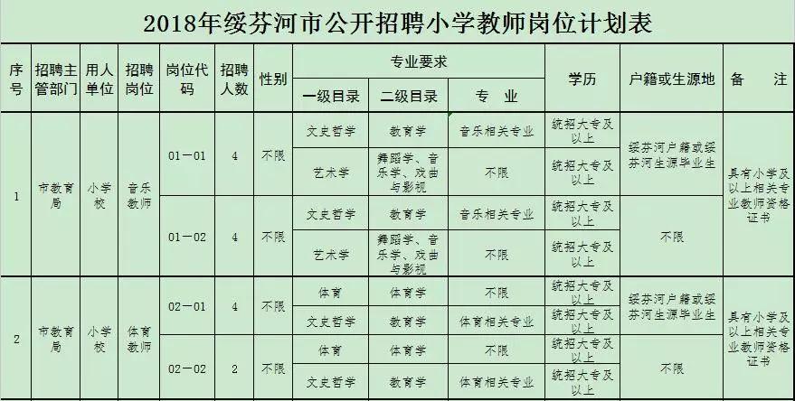 绥芬河镇最新招聘信息汇总