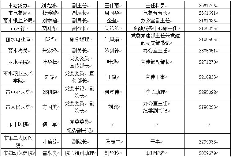 丽水市新闻出版局人事任命新动态，影响与展望