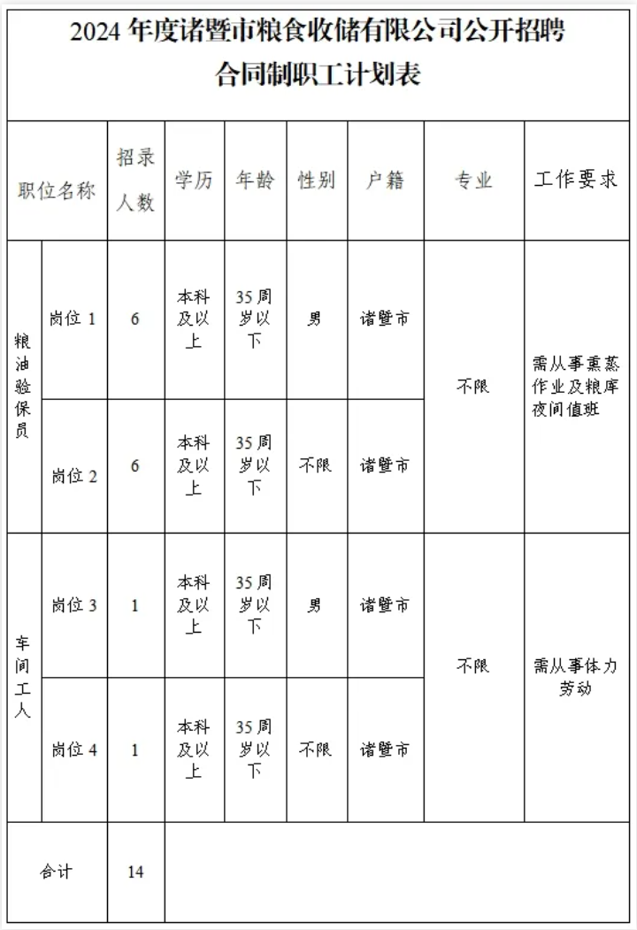 烟台市市粮食局最新招聘信息概览