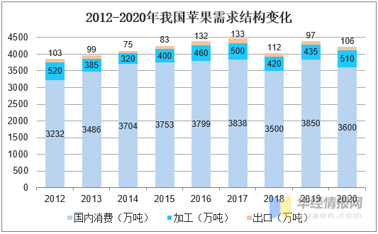 红林经营所最新发展规划