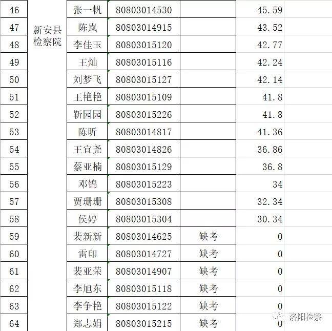 宜阳县市场监督管理局最新招聘信息概览