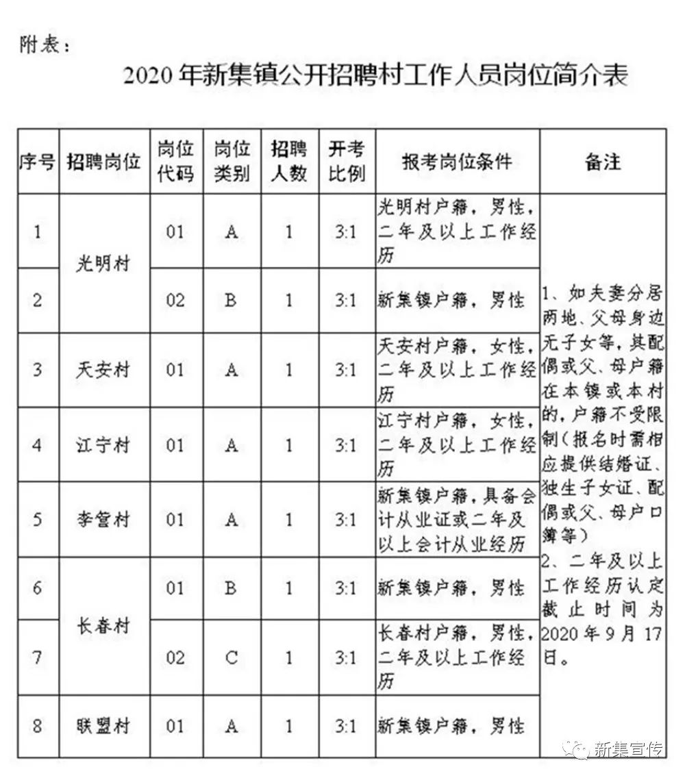 村民委员会最新招聘信息公告汇总