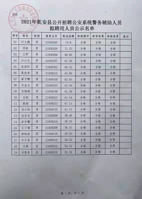 庆安县公安局最新招聘信息