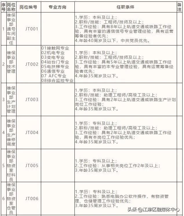 江津村最新就业招聘信息发布