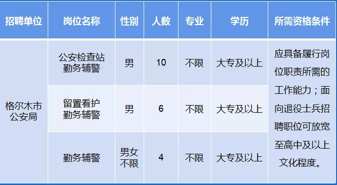 和林格尔县公安局最新招聘信息及招聘详解