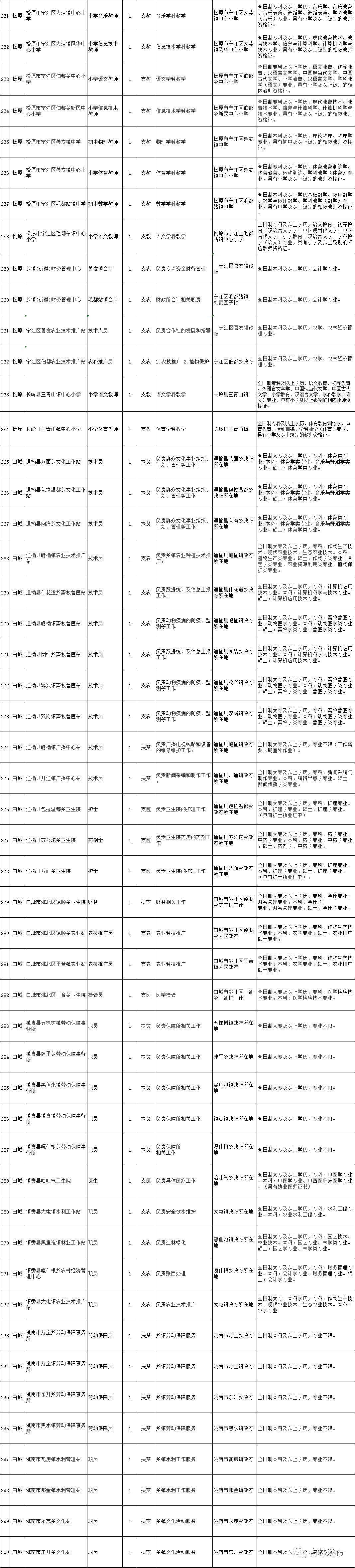 洮南市市场监督管理局最新招聘信息概览