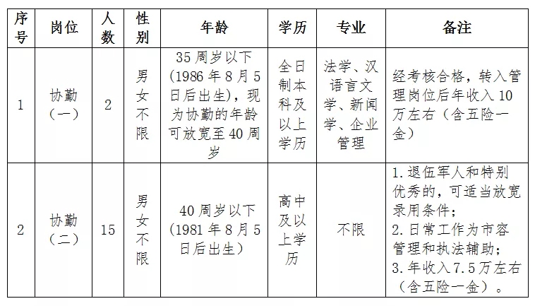 桐乡市公安局最新招聘启事全面解析