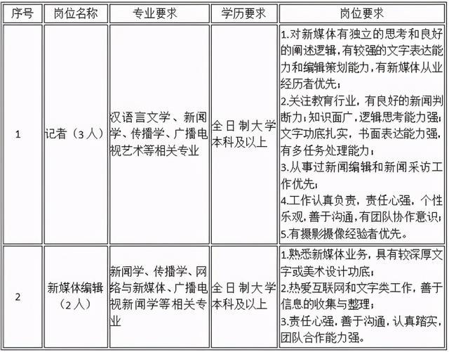 贵阳市联动中心最新招聘信息全面解析