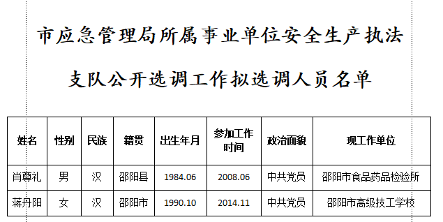 昭阳区应急管理局最新招聘信息概览