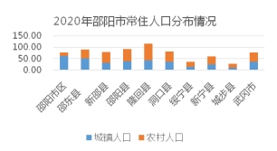 邵阳市图书馆最新发展规划