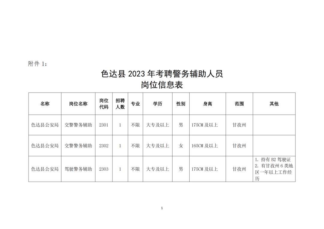 丹巴县公安局最新招聘启事