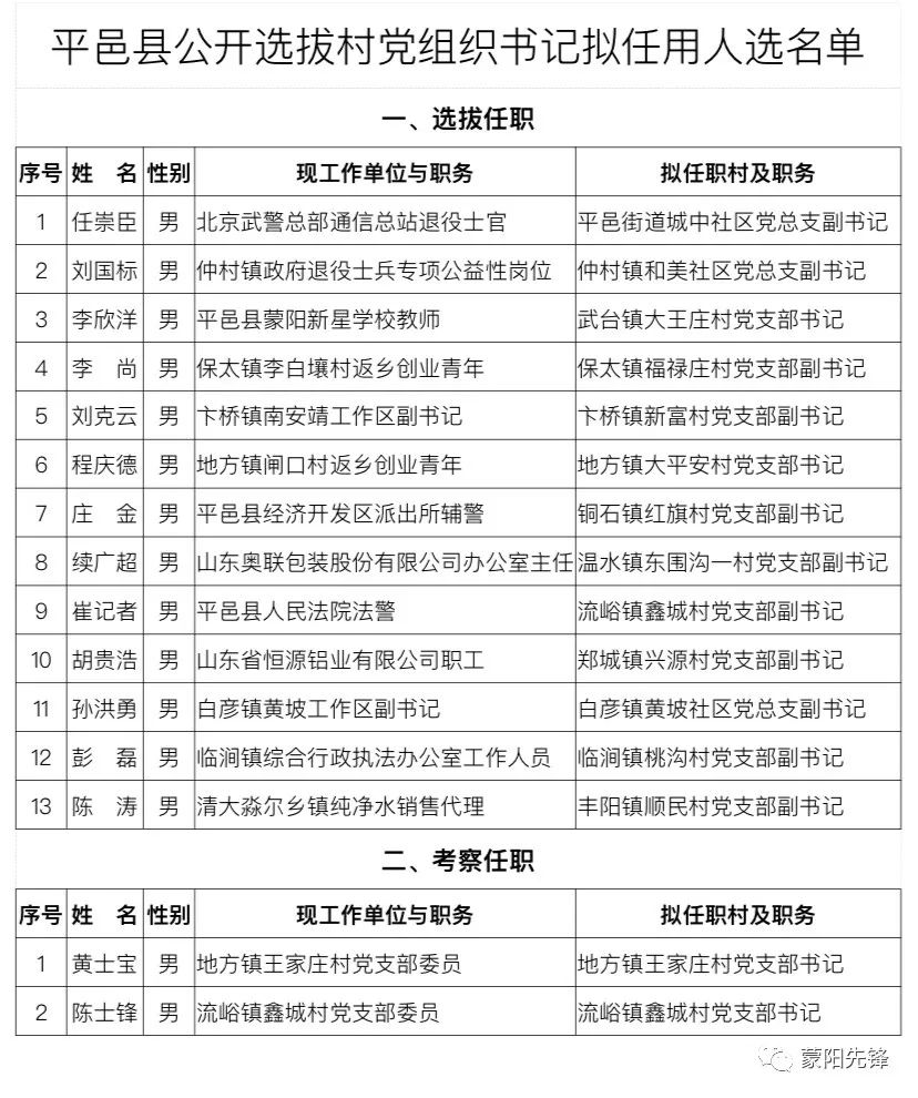 中林村民委员会最新人事任命，塑造未来，激发新活力