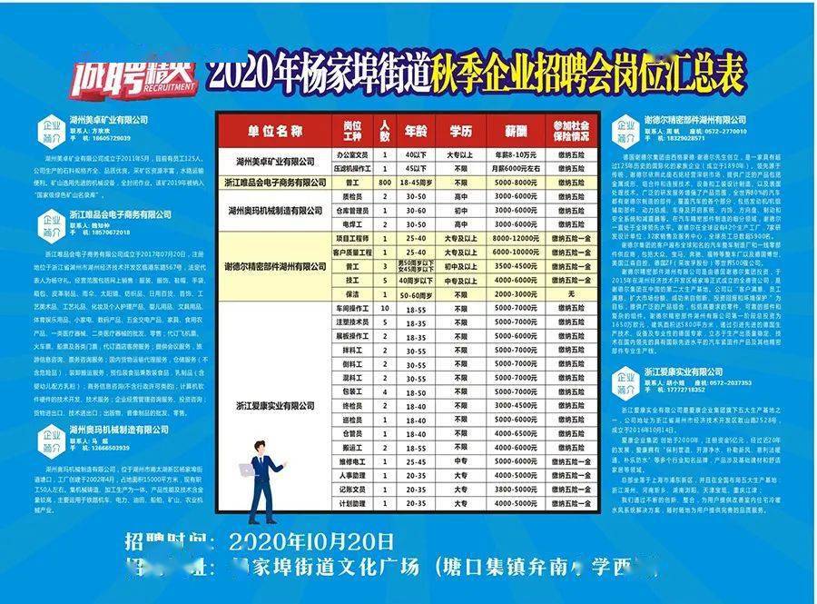 秋堆村最新招聘信息汇总