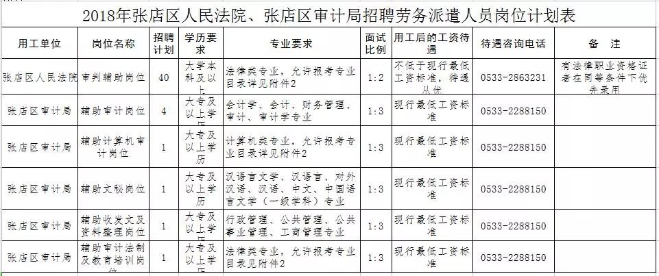 和政县审计局最新招聘信息详解