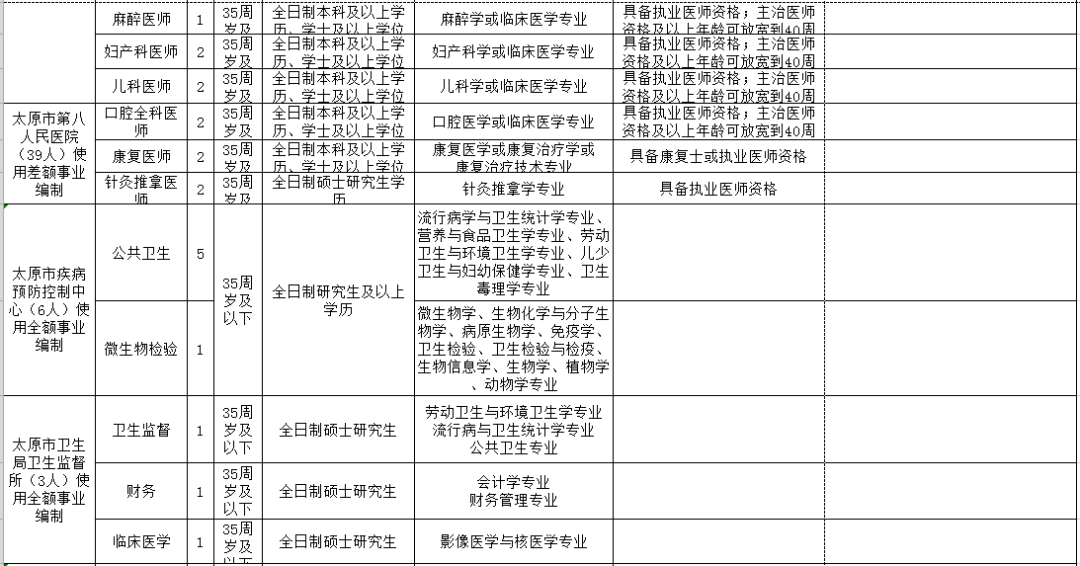 贺州市人口和计划生育委员会最新招聘公告概览