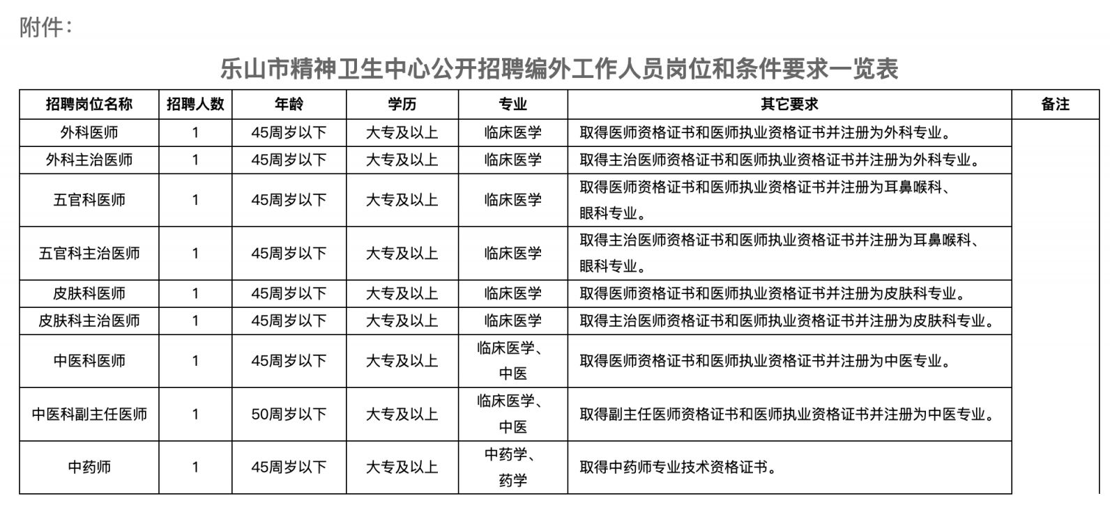 眉山市卫生局最新招聘信息全面解析