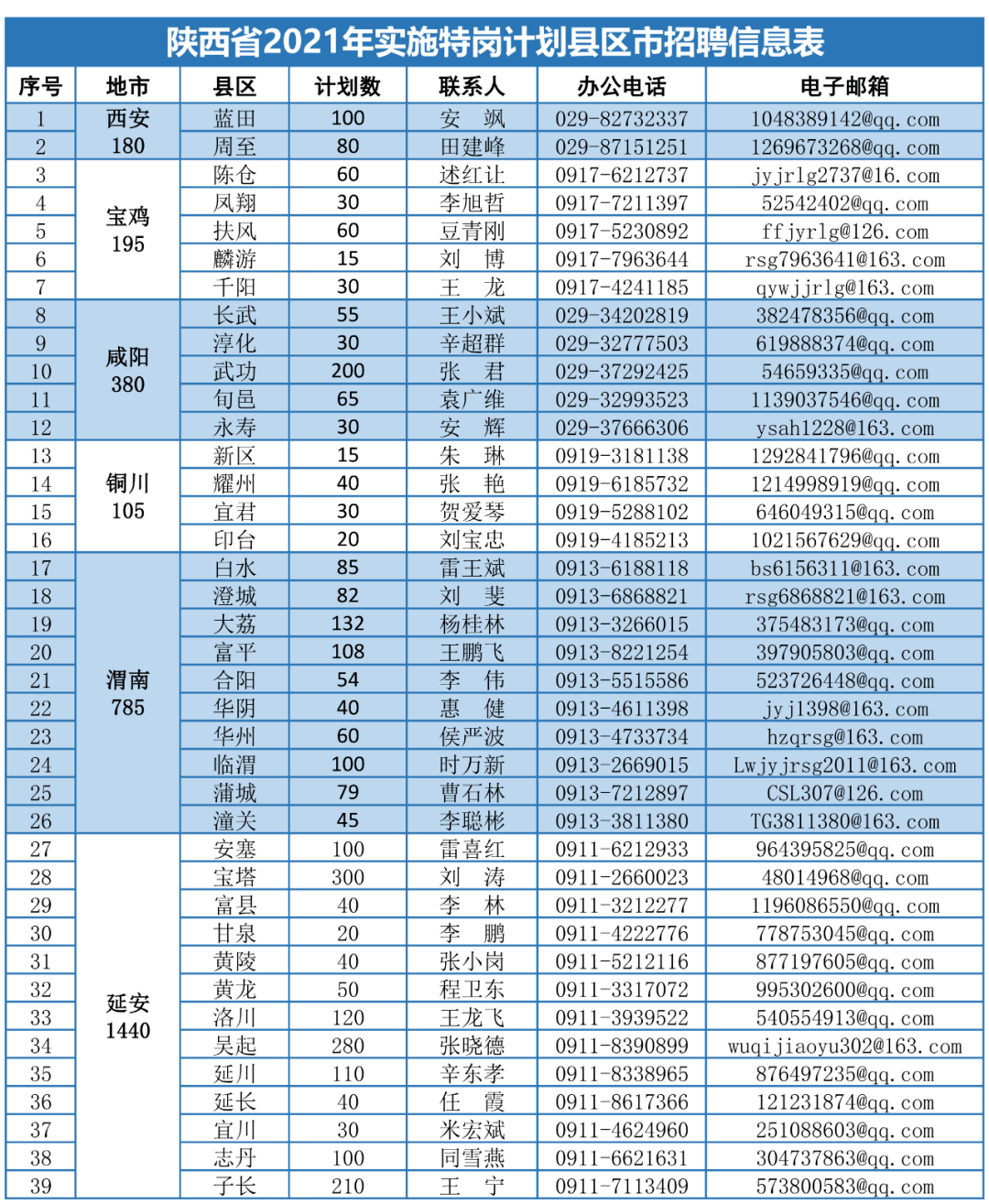 周文庙乡最新招聘信息全面解析