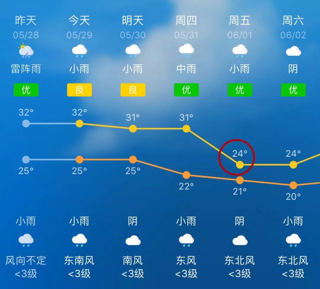 快大茂镇最新天气预报通知