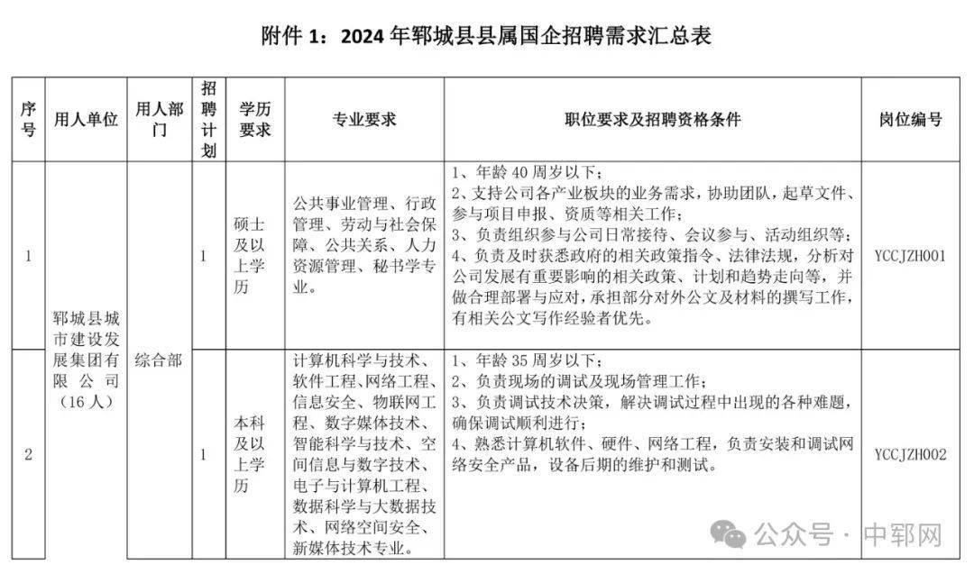 果里镇最新招聘信息概述及详细解读