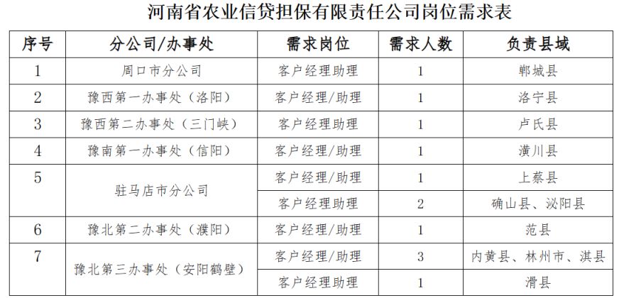 鹤壁市农业局最新招聘信息全面解析