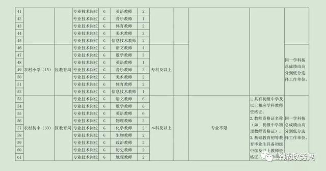 峄城区教育局最新招聘公告概览