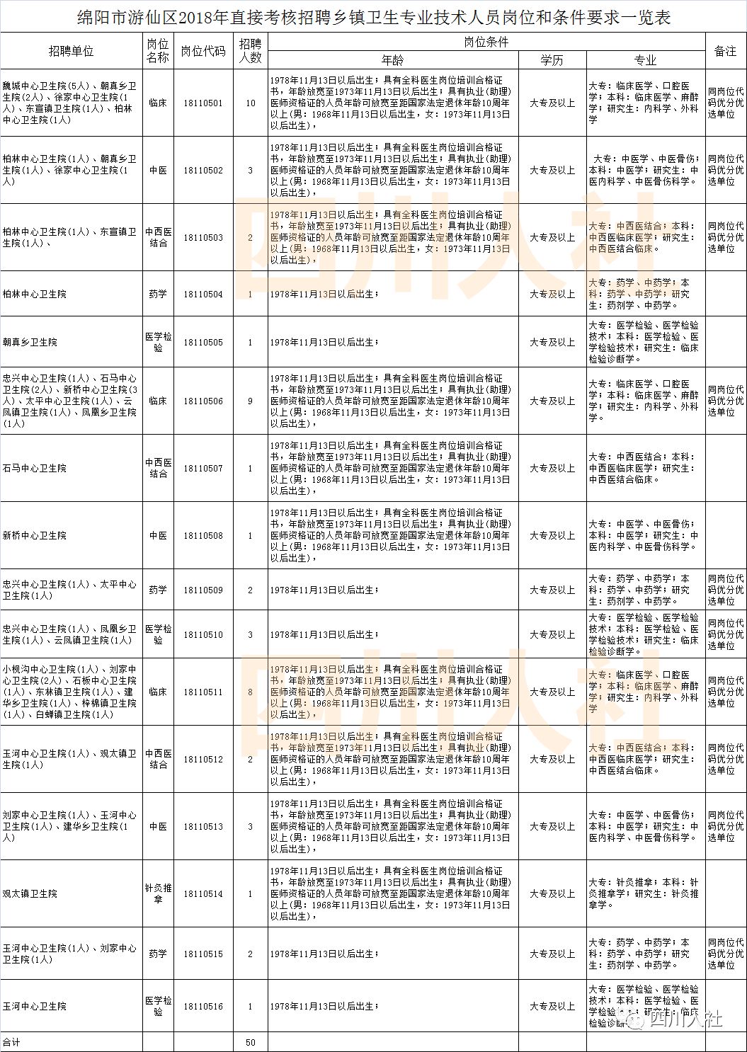 黄营乡最新招聘信息汇总