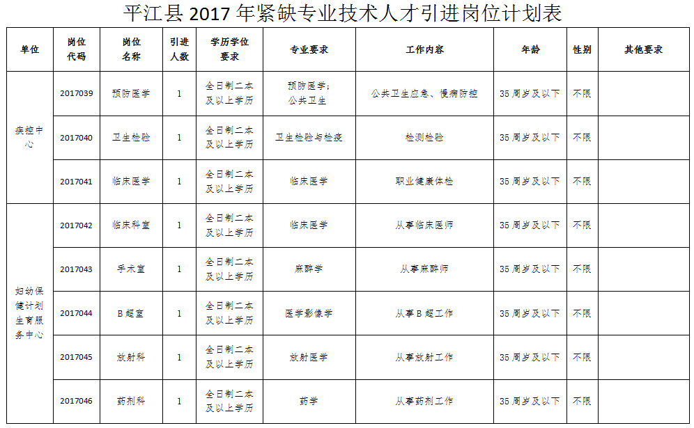 平江县发展和改革局最新招聘信息概况