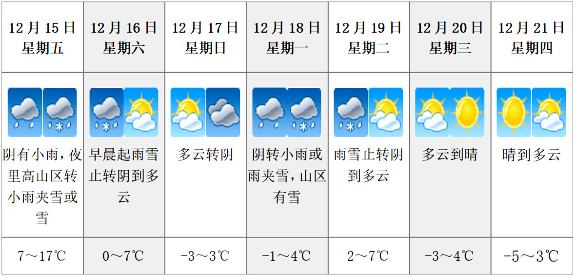 雪社区居委会最新天气预报