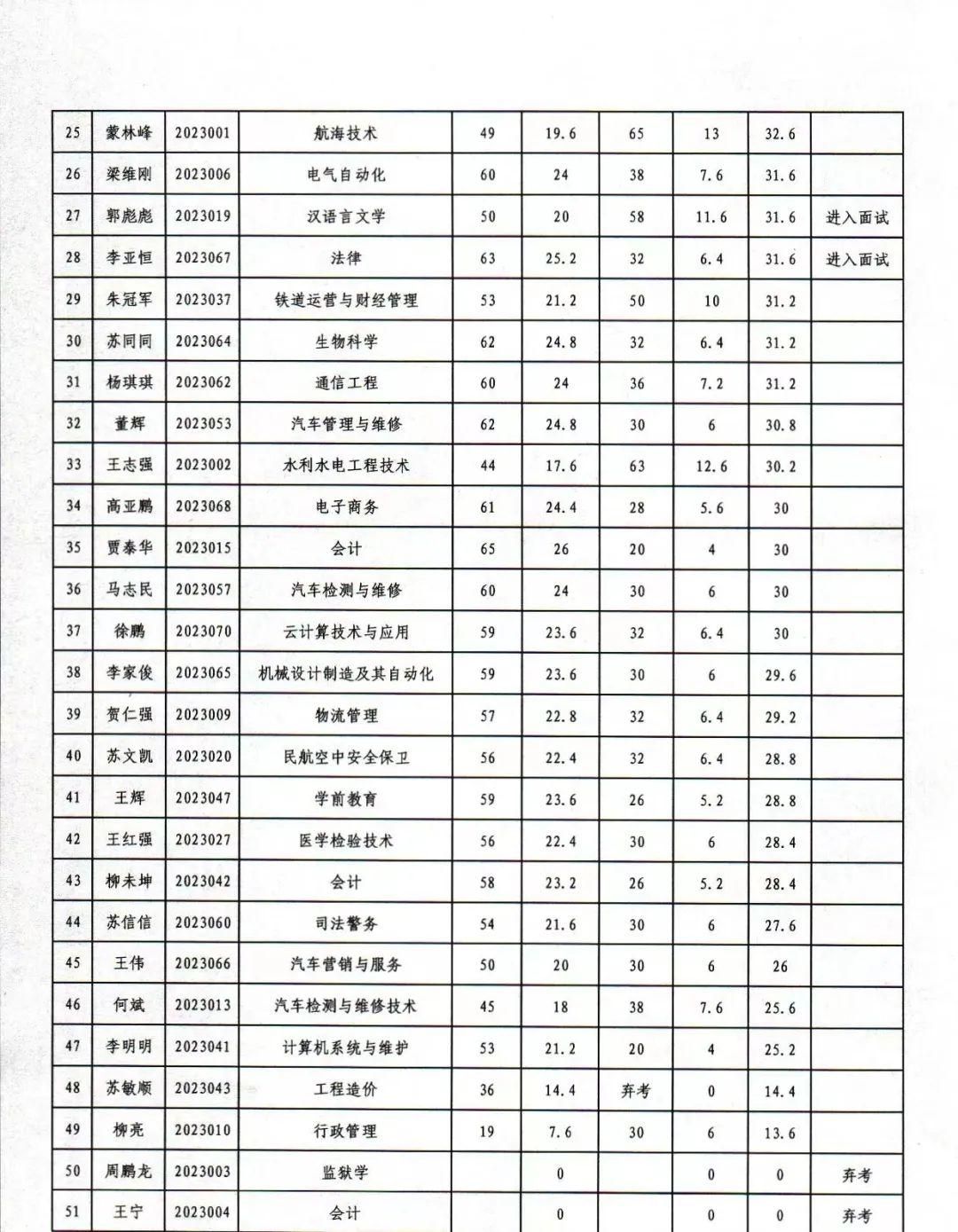 平凉市环境保护局最新招聘启事概览