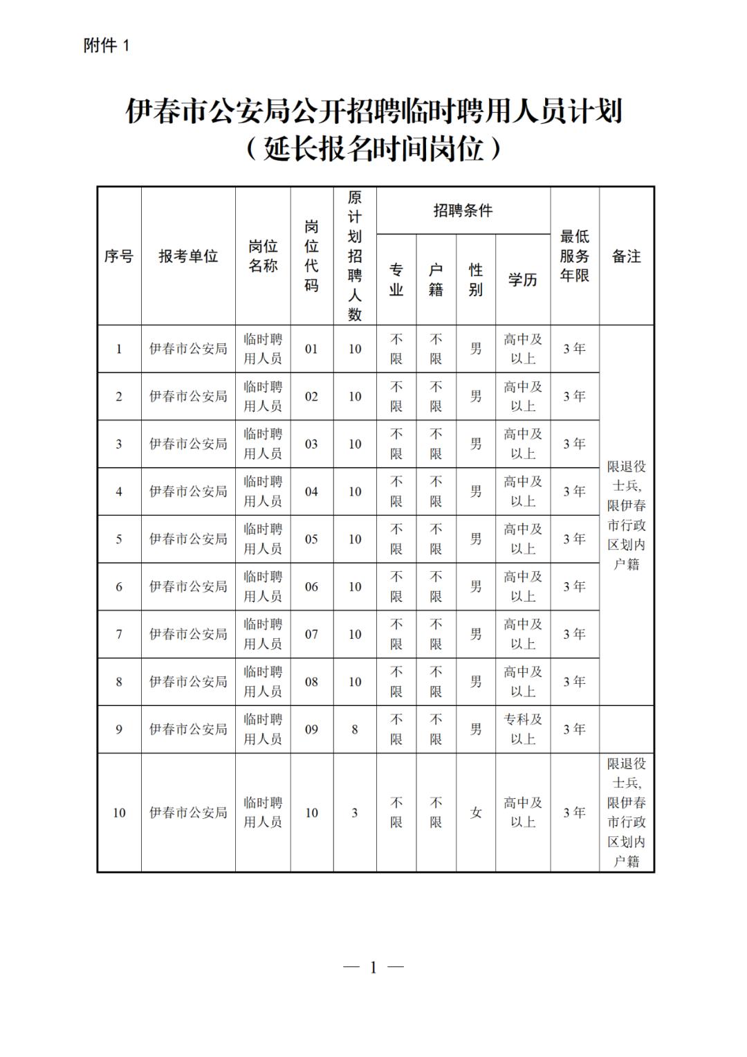 伊春市科学技术局最新招聘信息详解