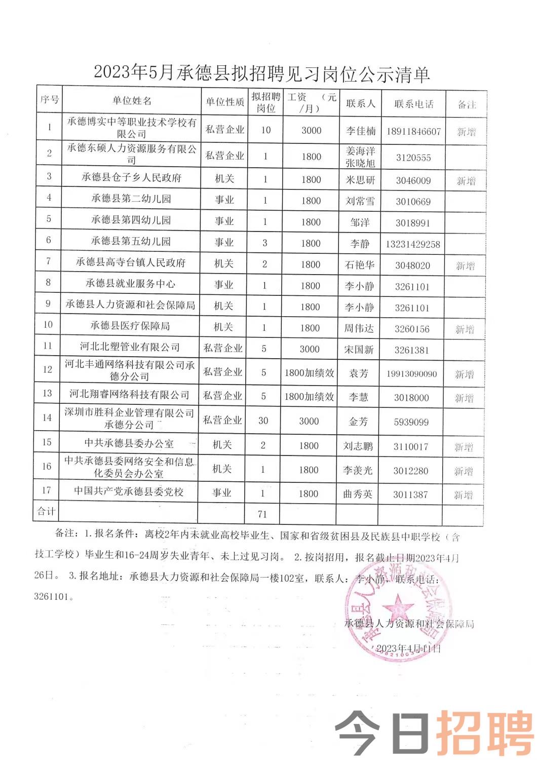 宿安乡最新招聘信息汇总