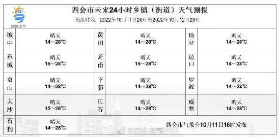 折巴村天气预报更新通知