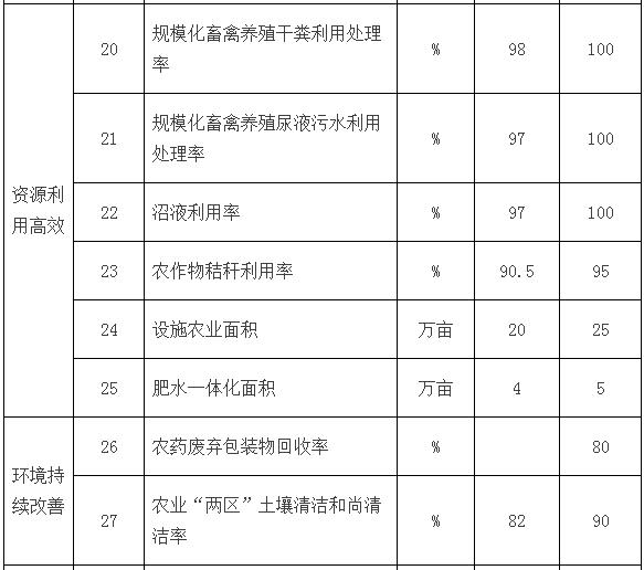 金华市物价局最新发展规划概览