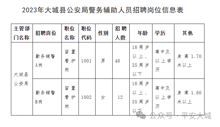 太和区公安局最新招聘启事发布