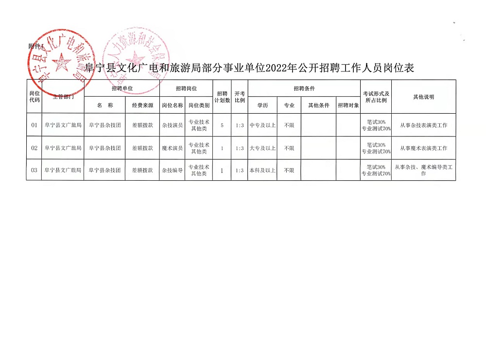 重庆市新闻出版局最新招聘启事概览