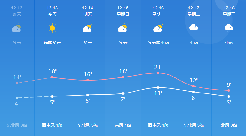 纳麦村今日天气预报