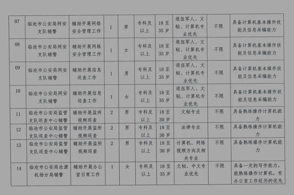 澄江县公安局最新招聘启事概览