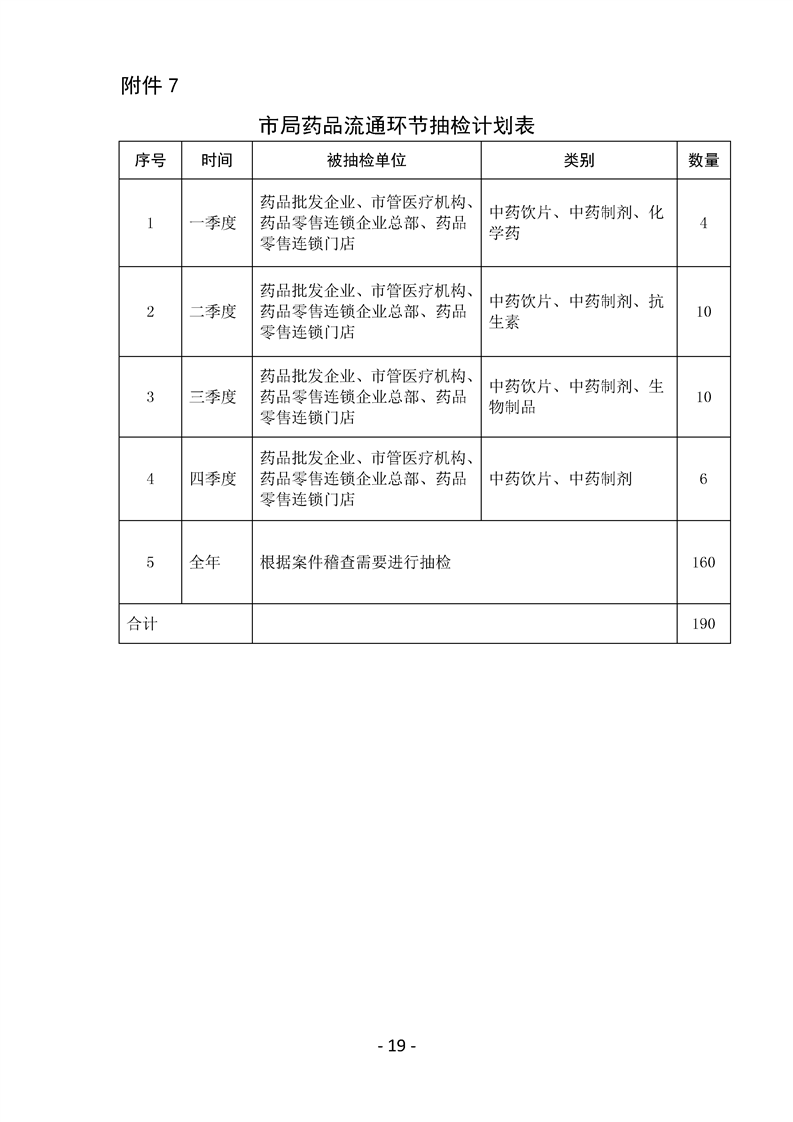 随州市食品药品监督管理局发展规划概览