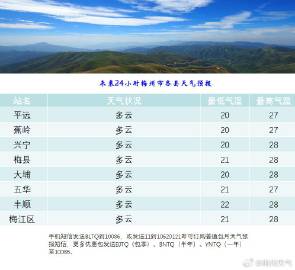 梅花镇天气预报及气象分析最新报告