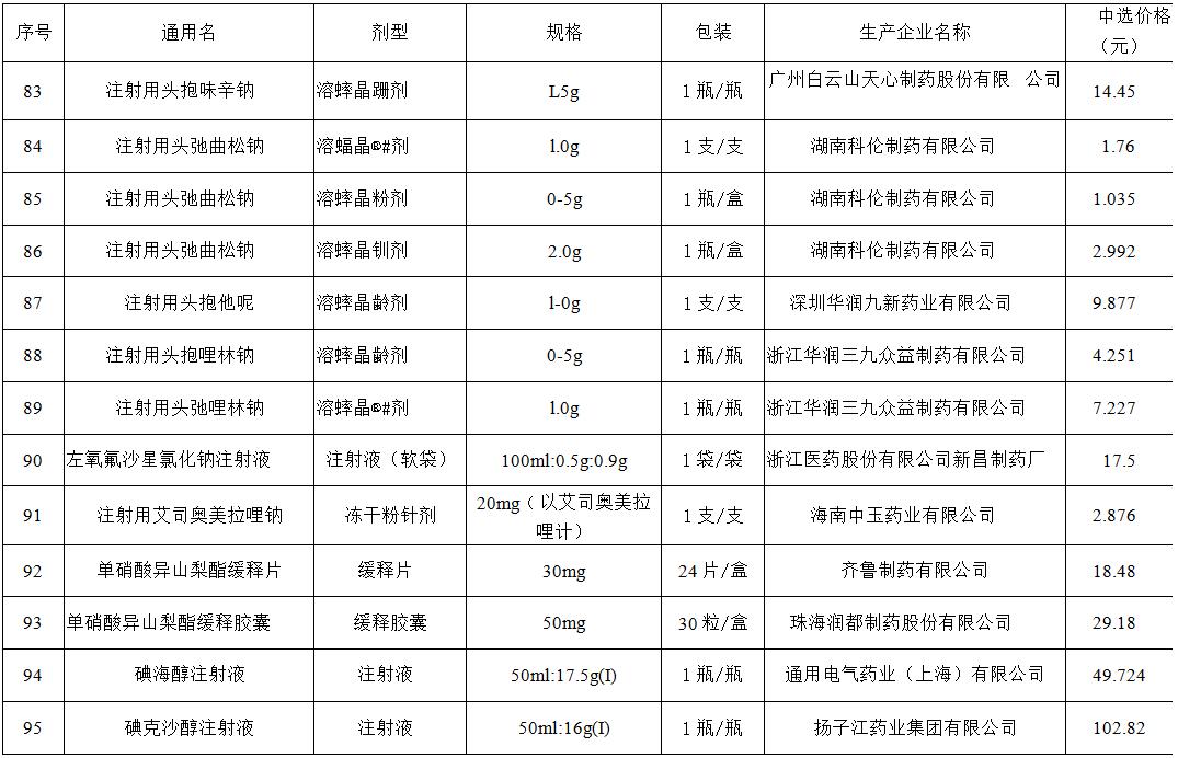 马鞍山市食品药品监督管理局最新动态速递