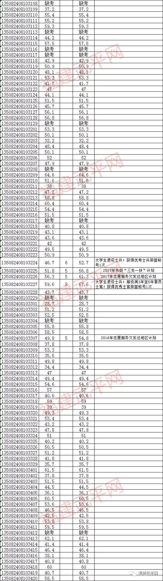 武平县发展和改革局最新招聘概览