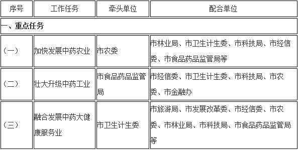 滁州市信访局最新发展规划揭晓