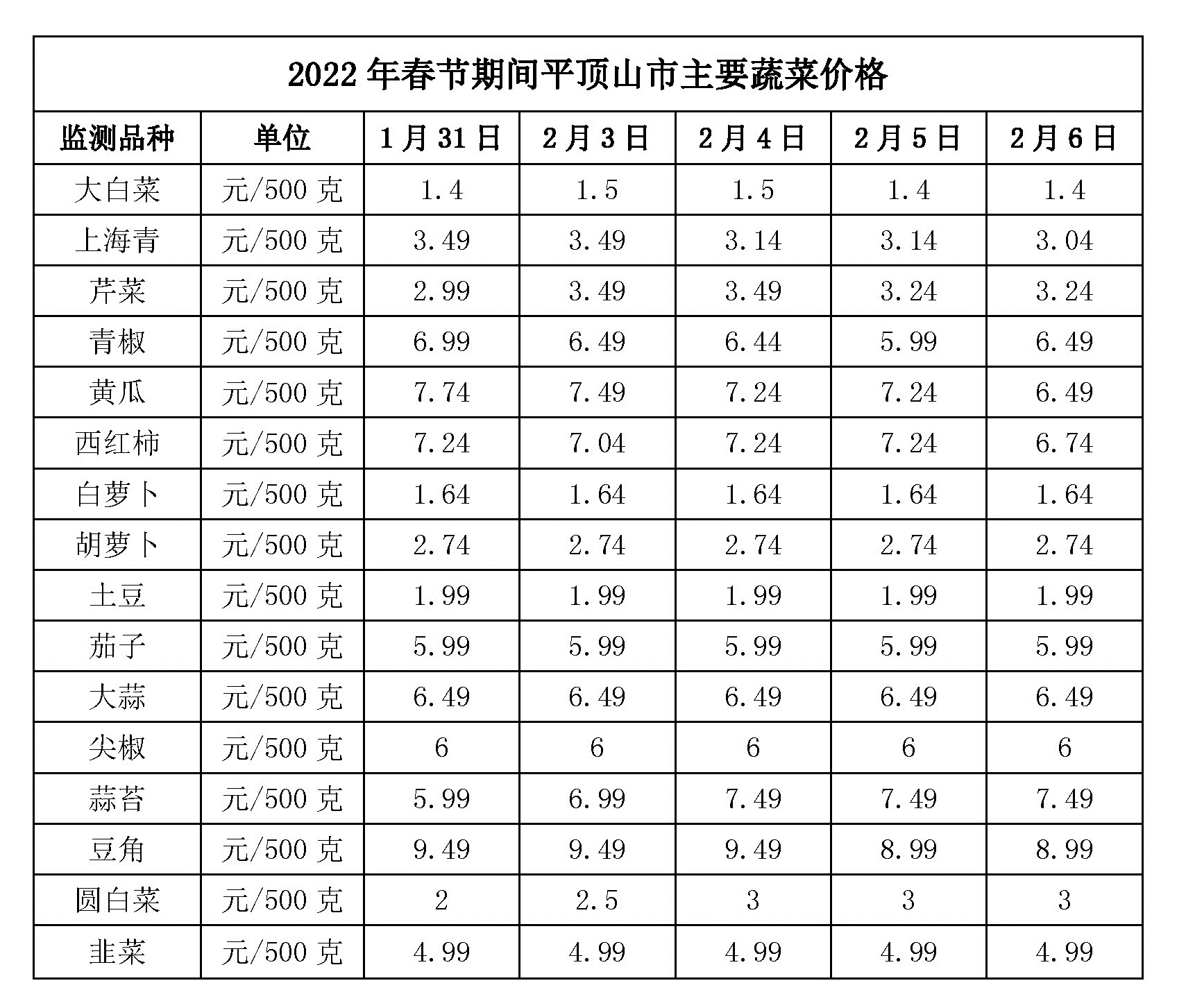 平顶山市物价局最新发展规划概览